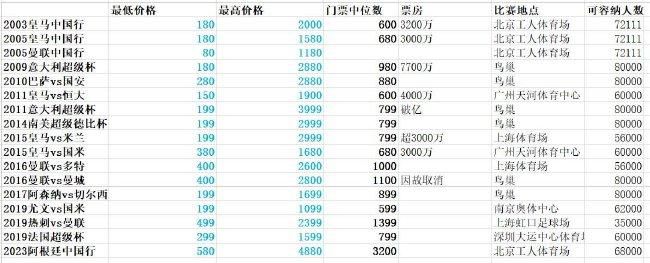 埃弗顿本轮之前主场战绩居积分榜第18位，进球5个，失球9个，主场战绩排名英超下游。